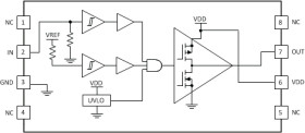 2.5-A/5-A single-channel gate driver with 8-V UVLO, 35-V VDD, and split outputs