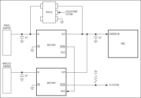 Overvoltage Protectors with Reverse Bias Blocking