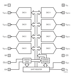 Micropower Octal 10-Bit DACs