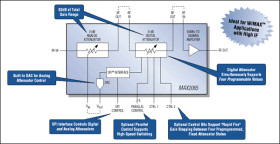 50MHz to 1000MHz High-Linearity, Serial/Parallel-Controlled Analog/Digital VGA