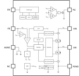 2.4-V to 5.5-V input, 3-A step-down converter with 1% accuracy in 1.5-mm x 2-mm VSON-HR package