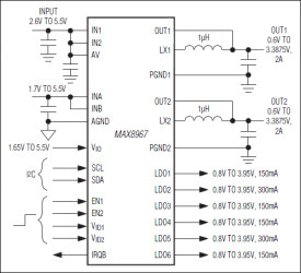Dual Step-Down Converters with 6 LDOs for Baseband and Applications Processor
