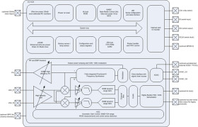 High performance Sub-1 GHz wireless transceiver for narrowband systems