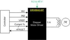 47-V, 5-A brushed DC or half-bipolar stepper motor driver with PWM control | PWP | 28 | -55 to 125