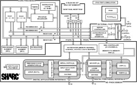 High-Performance 32-bit Floating-Point SHARC Processor