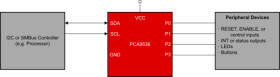 4-bit 2.3- to 5.5-V I2C/SMBus I/O expander with config registers