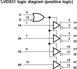 8-bit parallel RGB to MIPI® CSI-1 or SMIA CCP transmitter & serializer