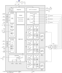 40V max, 1.5A peak, sensored-trapezoidal-control three-phase BLDC motor driver