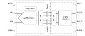 ±50mV input functionally isolated delta-sigma modulator for current sensing | DEN | 8 | -40 to 125
