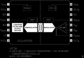 Isolated Amplifier with Adjustable Gain and Single-Ended Output