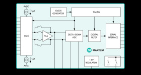 24-Bit, 6-Channel, 64ksps, 6.2nV/√Hz PGA, Delta-Sigma ADC with SPI Interface