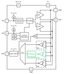 CAN XL transceiver with standby mode