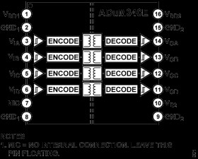 5.7 kV/3.0 kV rms Quad Digital Isolators