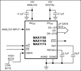 14-Bit, 135ksps, Single-Supply ADCs with Bipolar Analog Input Range