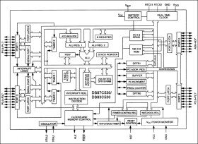 EPROM Microcontrollers with Real-Time Clock