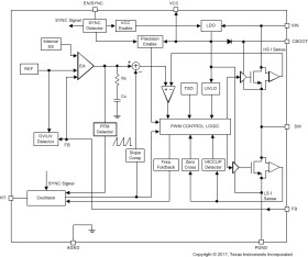 SIMPLE SWITCHER®, 36-V, 1.5-A Synchronous Step-Down Converter