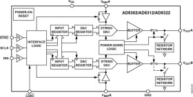 2.5 V to 5.5 V, 230 A, Dual Rail-to-Rail Voltage Output 8-Bit DAC in a 10-Lead MicroSOIC Package