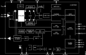 ISM Band Transceiver IC