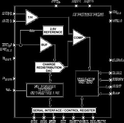 3 V to 5 V Single Supply, 200 kSPS, 12-Bit, Serial Sampling ADC