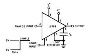 Monolithic sample and hold circuit (10-µs acquisition, 3-mV offset)