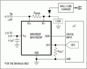 0.1V to +28V Input Range, Micropower, Uni-/Bidirectional, Current-Sense Amplifiers