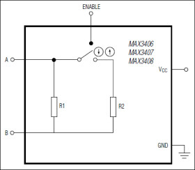 75Ω/100Ω/120Ω Switchable Termination Networks