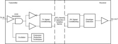 17A single-channel basic/reinforced isolated gate driver, split output or emitter-referenced UVLO | D | 8 | -40 to 125