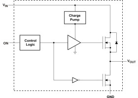 3.6-V, 4-A, 5.3-mΩ load switch with output discharge