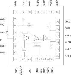 43 Gbps Transimpedance Amplifier
