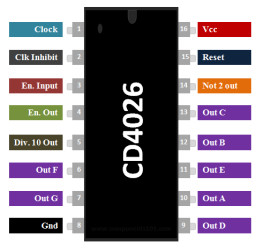 Opencircuit CD4026 7-segment Counter - 5pcs