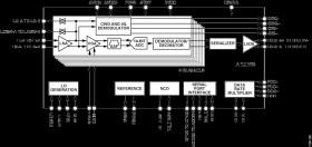 Octal Ultrasound AFE With Digital Demodulator