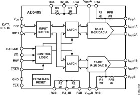 Dual 12-Bit, High Bandwidth, Multiplying DAC with 4 Quadrant Resistors and Parallel Interface