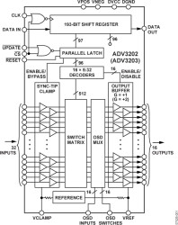300 MH, 32 × 16 Buffered Analog Crosspoint Switch