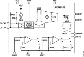 11.3 Gbps Active Back-Termination, Differential Laser Diode Driver