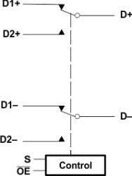 High-speed USB 2.0 (480-Mbps) 1:2 multiplexer & demultiplexer switch with single enable