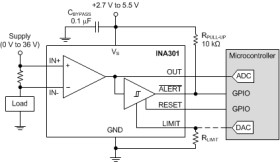 36V, 550kHz, 4V/µs, high-precision current sense amplifier w/ comparator