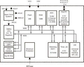 16-MHz MCU with 2-KB Flash, 128-B SRAM, comparator, timer
