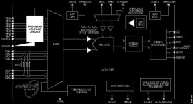 Single Supply, 24-Bit, Sigma-Delta ADC with ±10 V and 0 mA to 20 mA Inputs