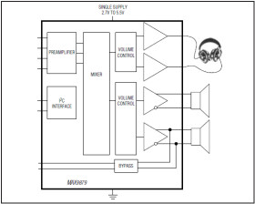 Stereo Class D Audio Subsystem with DirectDrive Headphone Amplifier