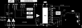 Precision Integrated Analog Front End, Controller, and PWM for Battery Test and Formation Systems