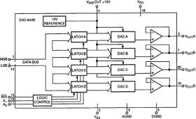Quad 8-Bit Voltage Out CMOS DAC Complete with Internal 10V Reference
