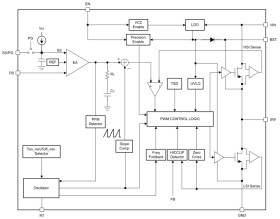 3.8-V to 30-V, 3-A, 200-kHz to 2.2-MHz, low-IQ synchronous buck converter in SOT-583 package