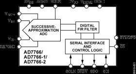 24-Bit, 8.5 mW, 109 dB, 128 kSPS/64 kSPS/32 kSPS ADCs
