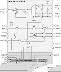 12.5-Gbps dual port mux and fanout buffer