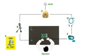 Zestaw ESD, dł.: 298mm, szer.: 450mm, gr.: 2mm