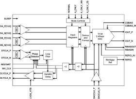 QMLV, 100-krad, ceramic, 14-bit, single-channel, 2.4-GSPS DAC