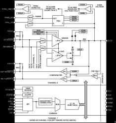 1.25 GHz Dual Integrated DCL with PPMU, Level Setting DACs, and On-Chip Calibration Registers