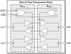 4-bit dual-supply bus transceiver