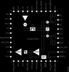 24 GHz to 44 GHz, Wideband, Microwave Upconverter