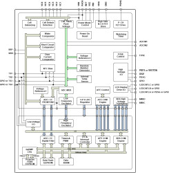 2-s to 6-s battery pack manager with Impedance Track™ gas gauging